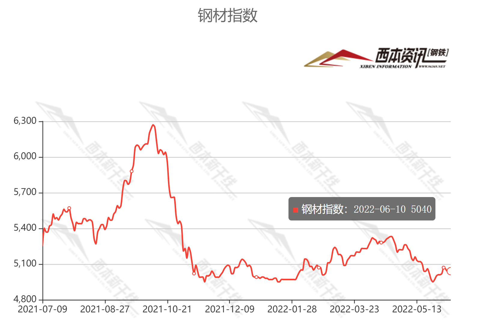 2024年5月6日最新泰州盘螺价格行情走势查询