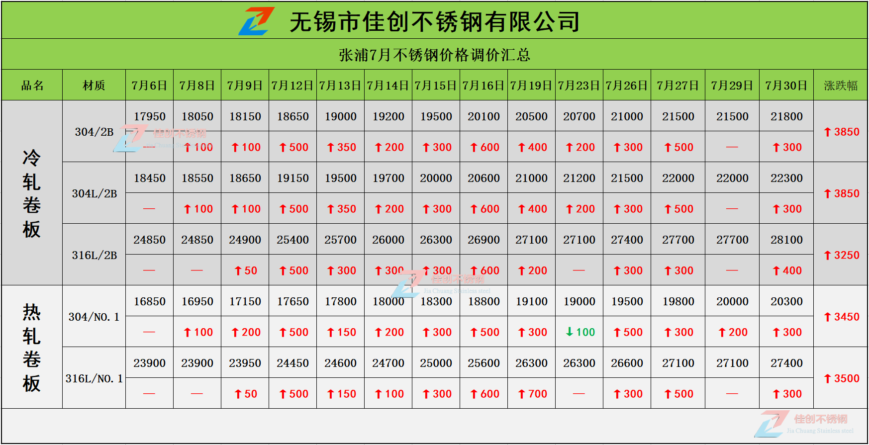 2024年5月6日今日常州普中板最新价格查询
