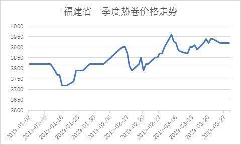 2024年5月6日福州冷轧板卷报价最新价格多少钱