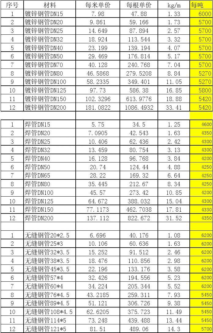 （2024年5月7日）今日螺纹钢期货价格行情查询