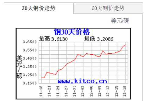 （2024年5月7日）今日沪铜期货和伦铜最新价格行情查询