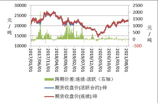 （2024年5月7日）今日沪锌期货和伦锌最新价格行情查询