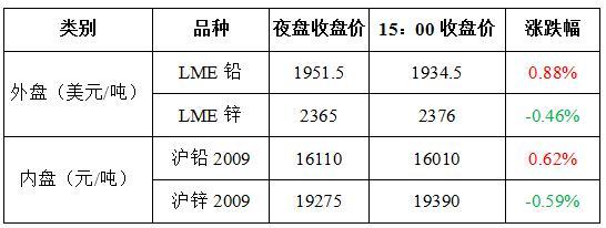 （2024年5月7日）今日沪锌期货和伦锌最新价格行情查询