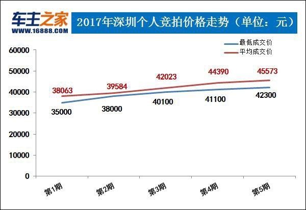 2024年5月7日最新深圳高线价格行情走势查询