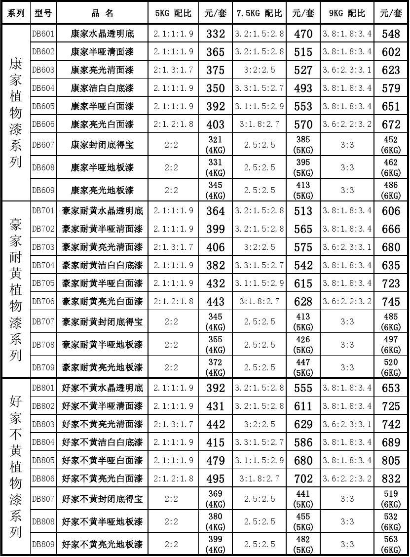 2024年5月7日乐从彩涂板卷报价最新价格多少钱