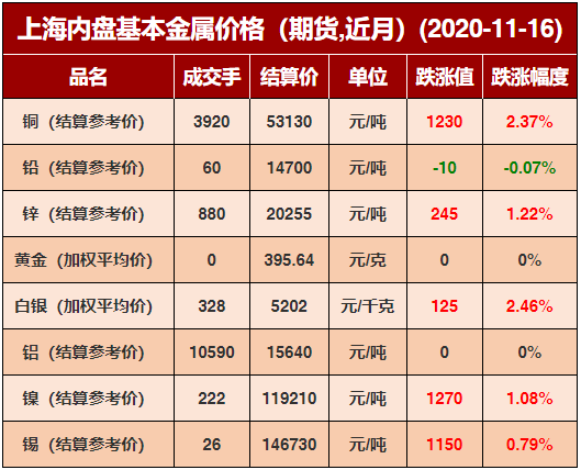 2024年5月7日今日安阳低合金中板最新价格查询