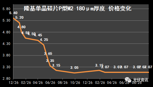 锰硅供需层面正在边际好转 价格维持震荡偏强