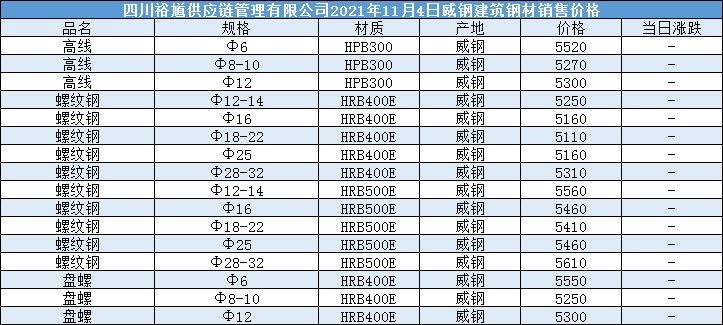 2024年5月8日今日徐州角钢最新价格查询