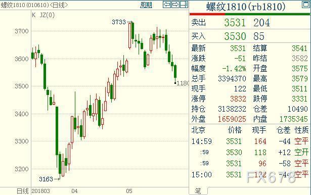 （2024年5月9日）今日螺纹钢期货价格行情查询