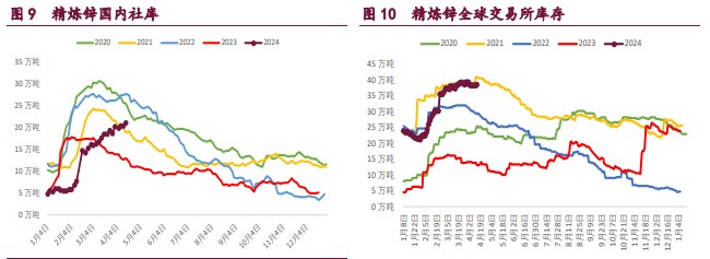 沪镍持于14万上方 关注有色龙头进一步带动