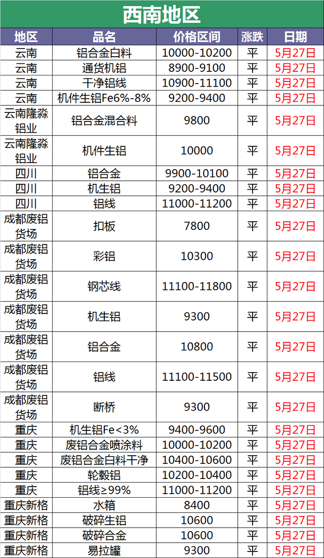 2024年5月10日日照低合金中板报价最新价格多少钱