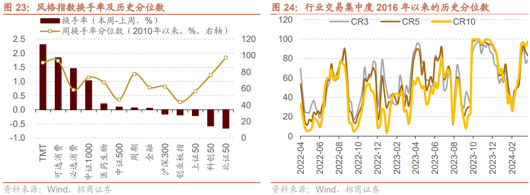 金银受美国周度失业数据的提振 市场又现抢跑降息预期迹象