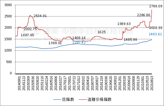 2024年5月12日最新棕刚玉价格行情走势查询