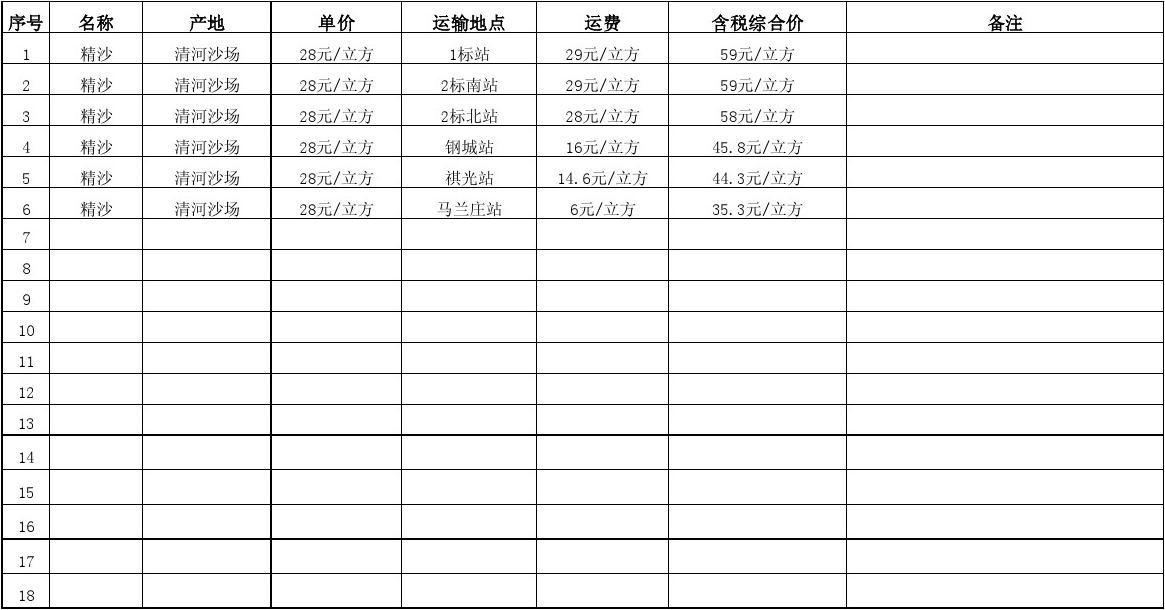 2024年5月12日铸造砂报价最新价格多少钱