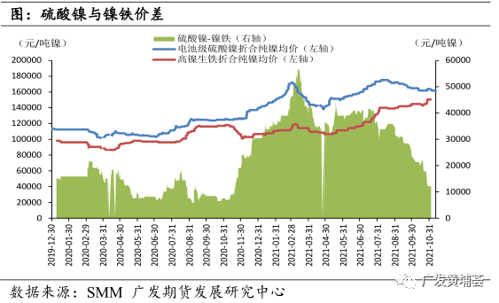 镍铁很难形成大趋势行情 预计镍价震荡偏强运行