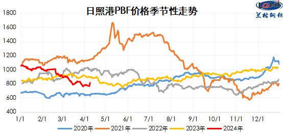 原料供应阶段性收紧推动铅价走多头行情 市场观望情绪浓