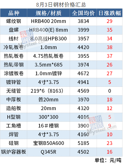 2024年5月13日沈阳槽钢价格行情最新价格查询