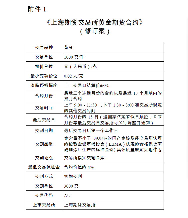 上期所发布集团交割业务管理办法
