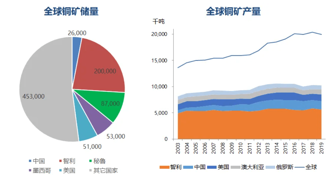 巴拿马铜矿复产前景不佳 预计铜价涨势趋缓