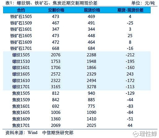 （2024年5月14日）今日螺纹钢期货价格行情查询