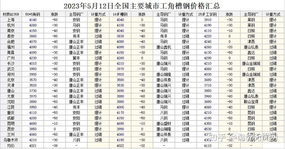 2024年5月14日今日厦门冷轧盒板价格最新行情消息