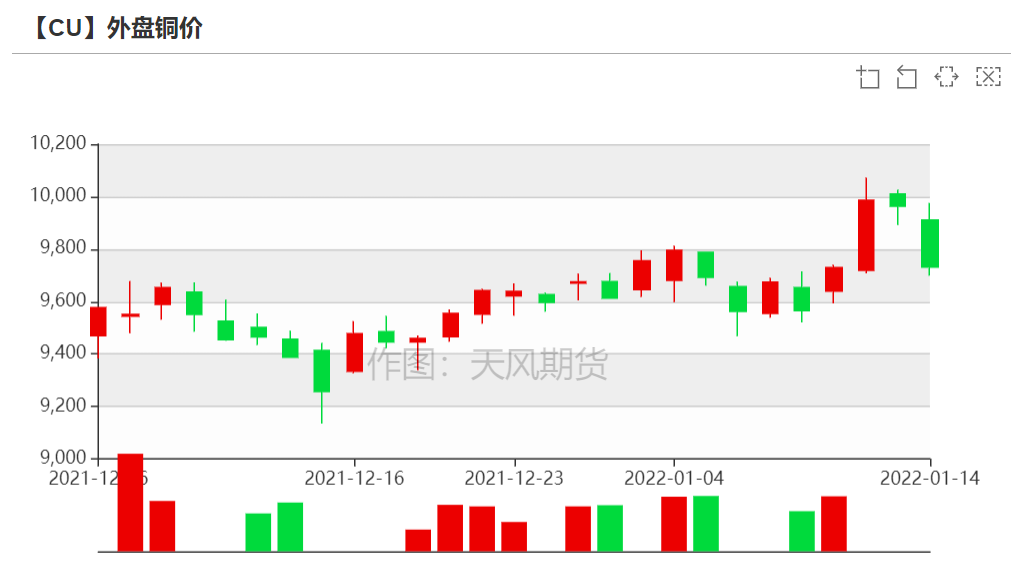 （2024年5月15日）今日沪铜期货和伦铜最新价格行情查询