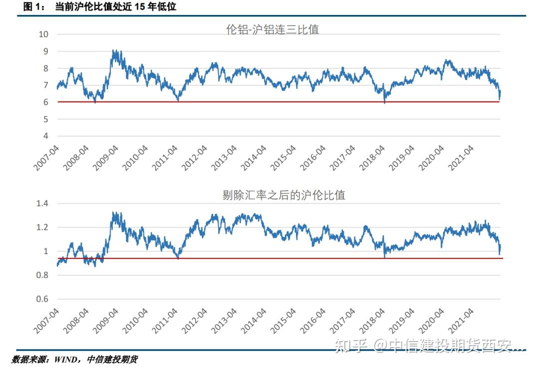 （2024年5月15日）今日沪铝期货和伦铝最新价格查询