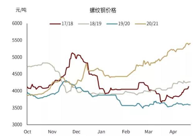 （2024年5月15日）今日螺纹钢期货价格行情查询