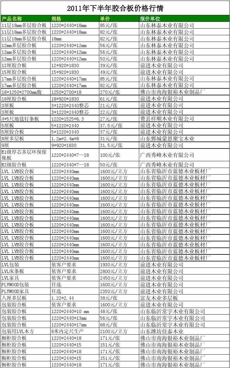 2024年5月15日青岛镀锌板卷报价最新价格多少钱