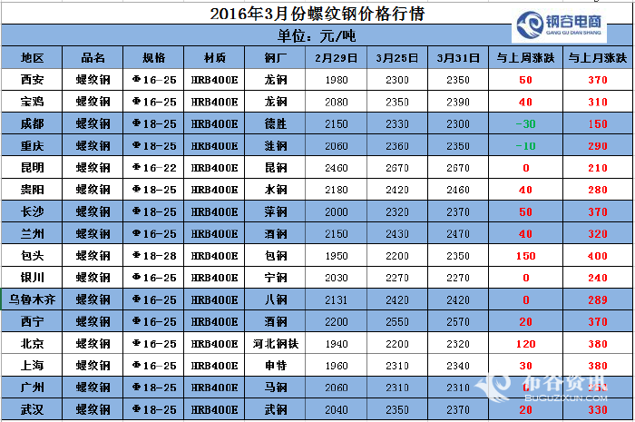 （2024年5月16日）今日螺纹钢期货价格行情查询