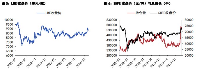 通胀压力略有抬头迹象 铜价短期走势或偏强运行