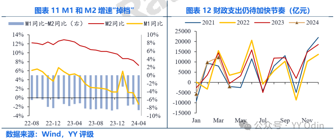 上周螺纹钢表需大幅下滑 4月社融数据低于预期