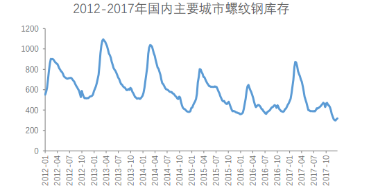 （2024年5月16日）今日螺纹钢期货价格行情查询