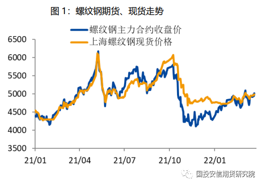 2024年5月16日最新蚌埠螺纹钢价格行情走势查询