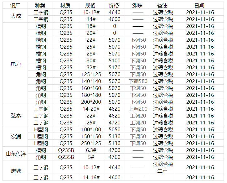 2024年5月16日最新蚌埠螺纹钢价格行情走势查询
