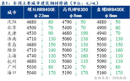 （2024年5月17日）今日螺纹钢期货价格行情查询