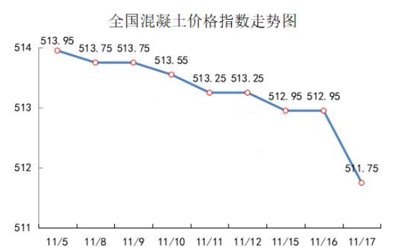 2024年5月18日铸造砂价格行情今日报价查询