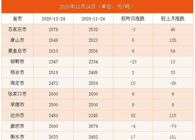 2024年5月19日硼砂价格行情今日报价查询