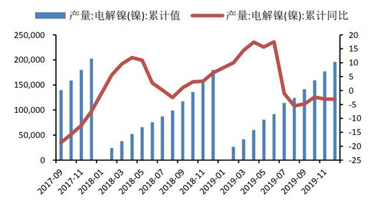 镍及不锈钢市场情绪谨慎 新喀动乱引发供应担忧