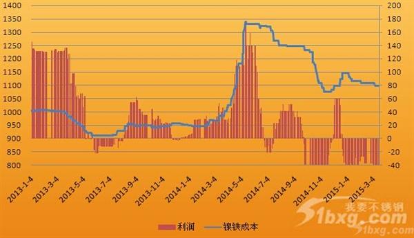镍及不锈钢市场情绪谨慎 新喀动乱引发供应担忧
