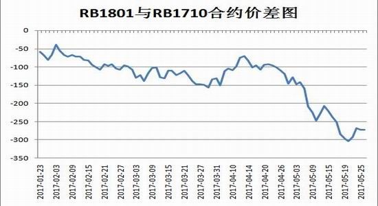（2024年5月21日）今日螺纹钢期货价格行情查询
