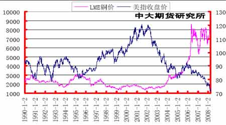 （2024年5月21日）今日沪铜期货和伦铜最新价格行情查询