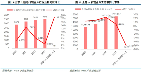 钢材基本面持续改善 房地产利好政策提振市场信心