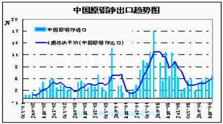 当前高铝价对消费仍有抑制 美元指数反弹令铝价格承压