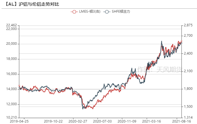 （2024年5月22日）今日沪铝期货和伦铝最新价格查询