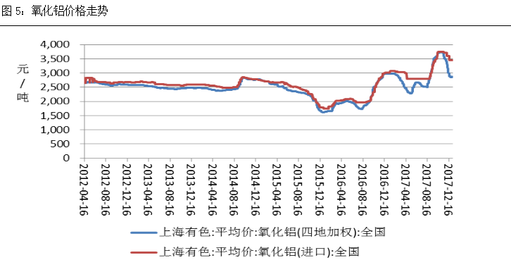 （2024年5月22日）今日沪铝期货和伦铝最新价格查询