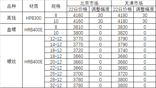 2024年5月22日潍坊盘螺报价最新价格多少钱