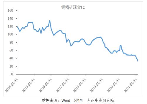 宏观利多政策持续推出 钢材期货走势偏强
