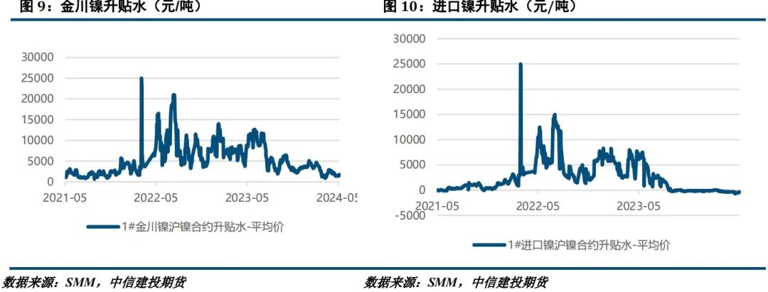 消费表现欠佳 宏观情绪降温后沪锡有回调可能