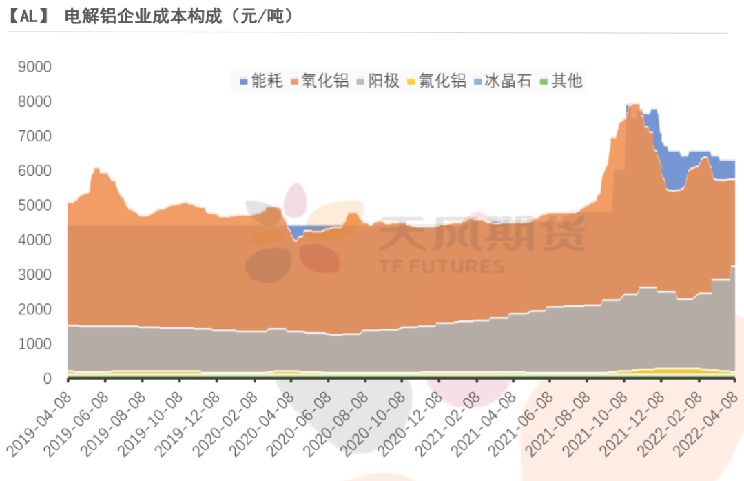 氧化铝期货市场受宏观面情绪影响 上涨空间受限